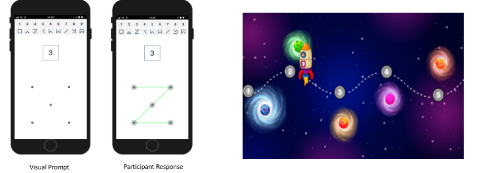 Left- Cambridge Cognition smartphone based task Right- Calm-It app gamified smartphone cognitive task