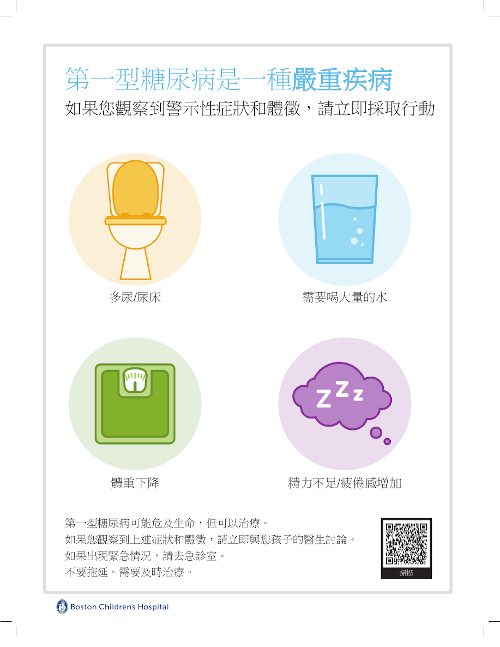 Tips in Traditional Chinese for addressing diabetes.